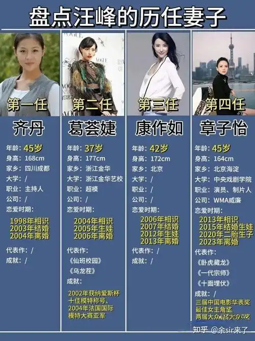 汪峰520官宣!第五任女友曝光!网红森林北成为他的最新挚爱!