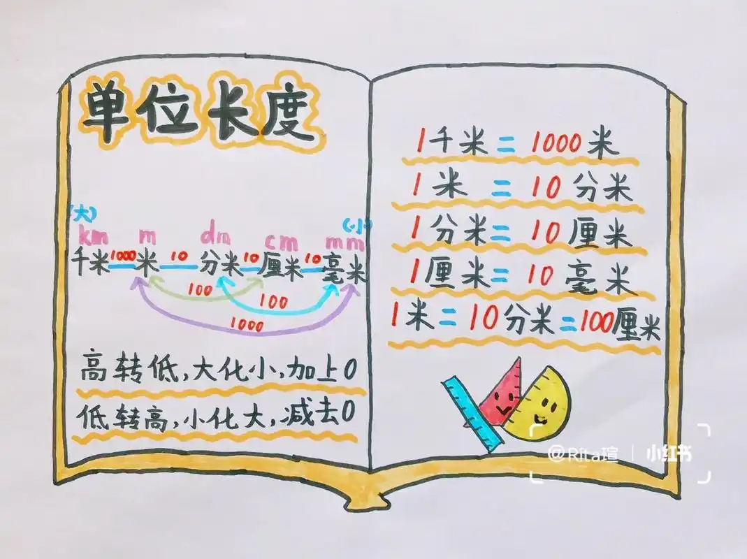 二年级数学 长度单位换算手抄报 学习小报