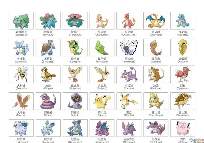 的原151只精灵的新名称,当然连游戏名称都改名了,成为了《精灵宝可梦