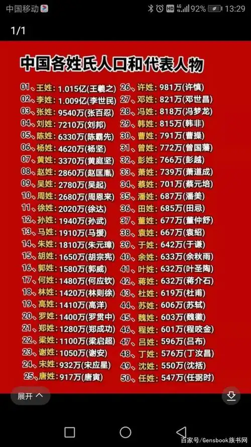 2021年中国姓氏人数top50,以及各姓氏代表人物
