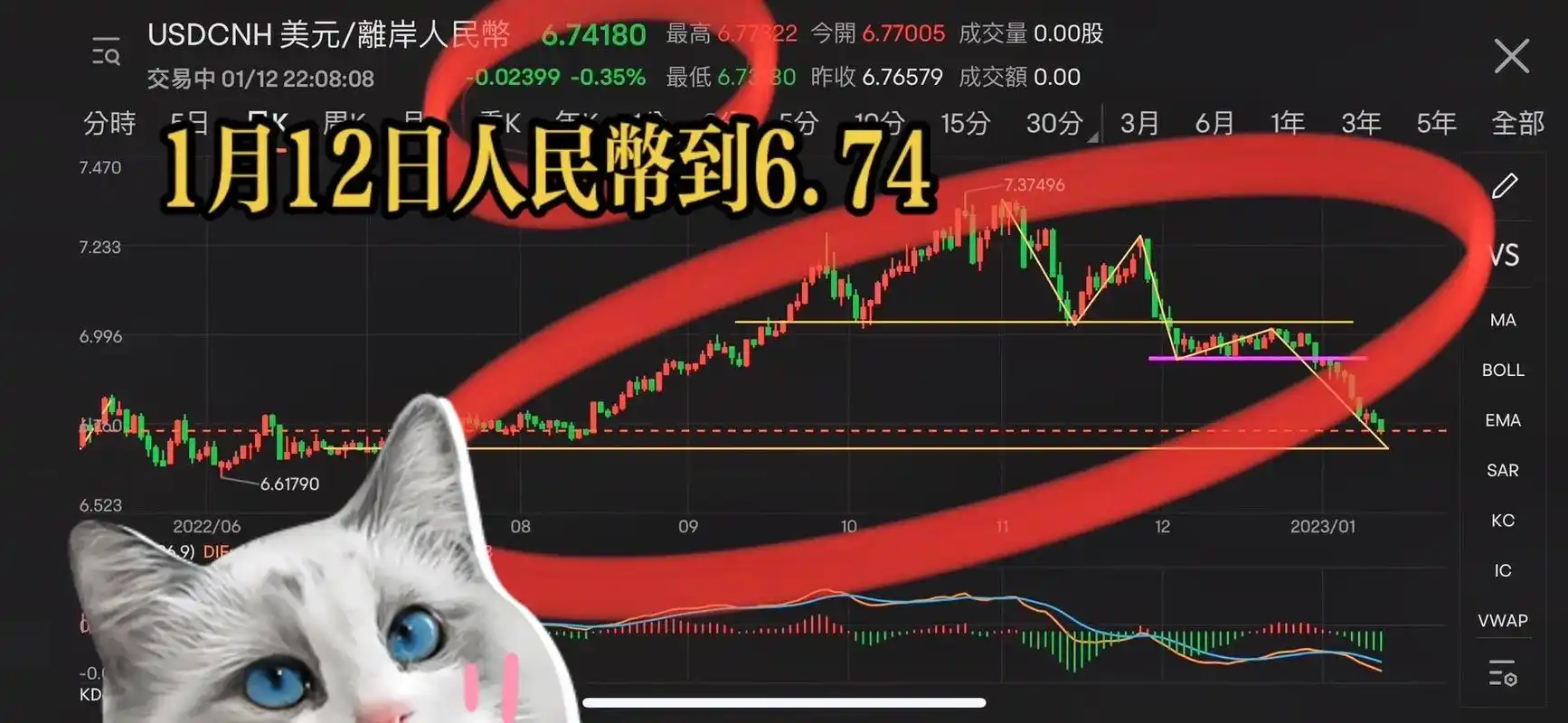 37判断到6.7.人民币升值分析过程 - 抖音