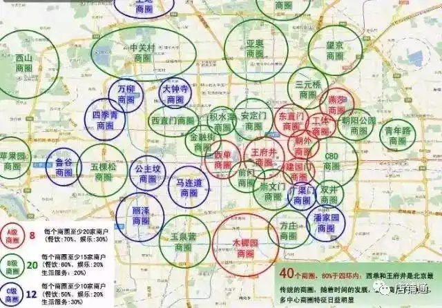 北京a,b,c级商圈分布图