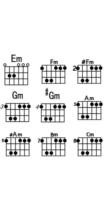 吉他a指型,e指型的运用_和弦