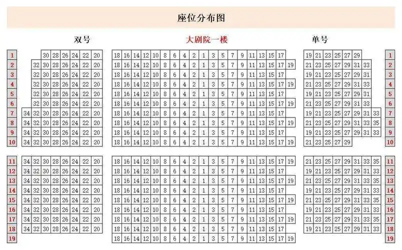 深圳龙岗文化中心大剧院怎么样?(附地址 介绍 座位分布图)