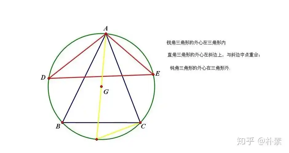 三角形外心怎么求