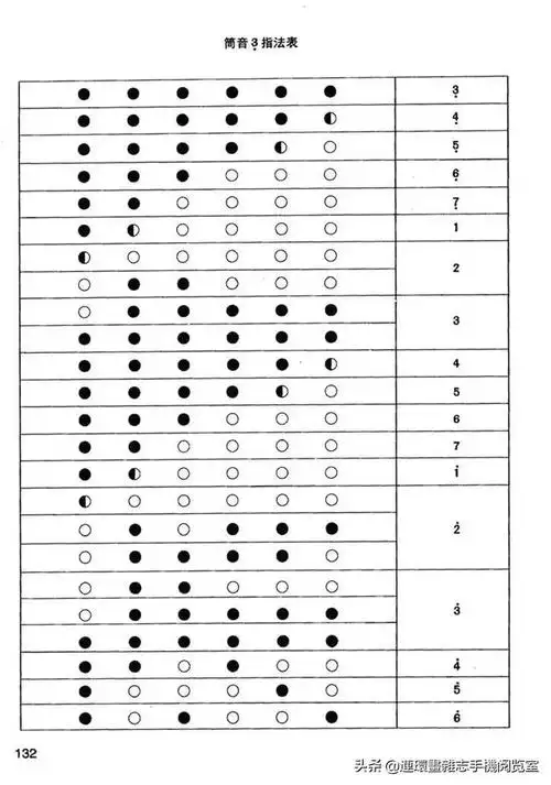 笛子入门:笛子指法表 - 竹笛圈 - 徽府乐坊 - 民乐人的平台