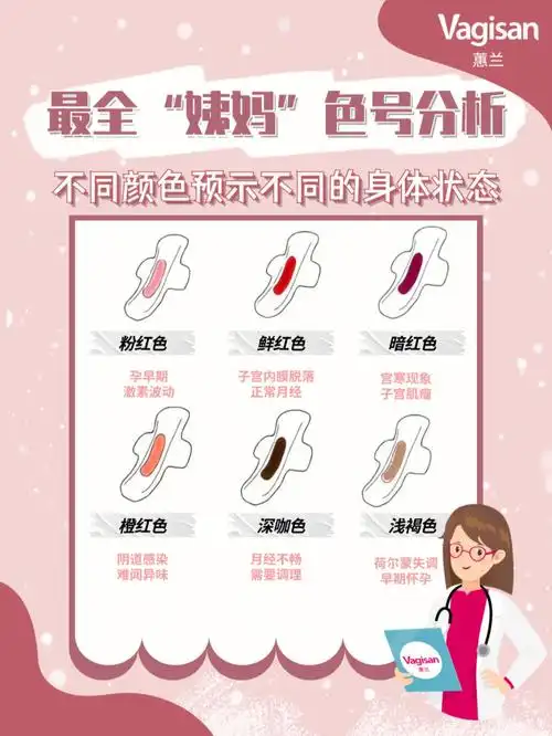 我们看到的鲜红色,暗红色,浅红色的姨妈,都属于正常颜色,在不同月经期