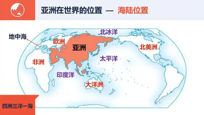 人教版新课程标准七年级下册第六章第一节亚洲位置和范围课件共34张