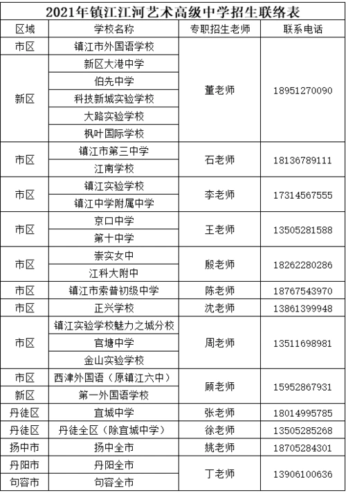 海亮教育99镇江江河艺术高级中学将以通江达海走向世界的教育情怀办