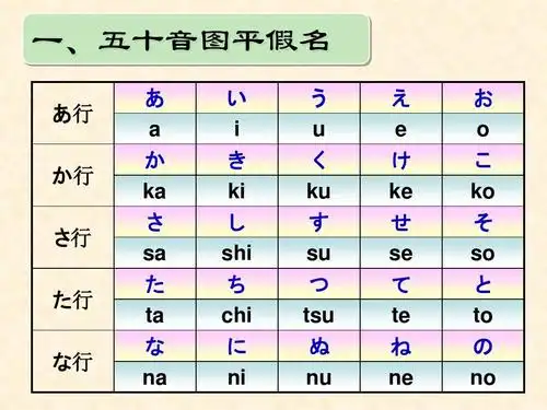 五十音图平假名ppt