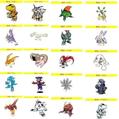 数码宝贝粉丝票选最希望一起冒险的成长期数码兽 亚古兽轻松夺冠