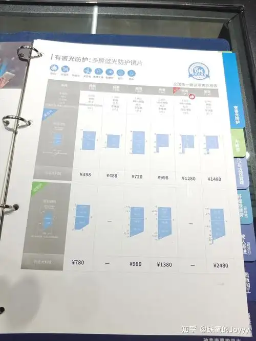 这是万新的什么镜片什么材质的