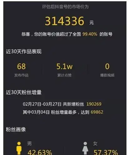 抖音直播带货好还是视频带货好?抖音商品分享功能现在分等级了吗?