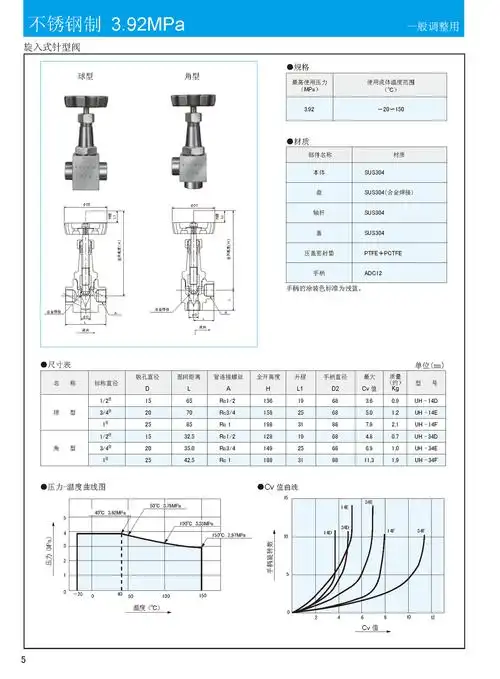 fujikin富士金 ue&un系列针阀