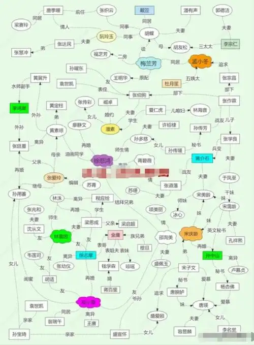 民国风云人物关系图谱