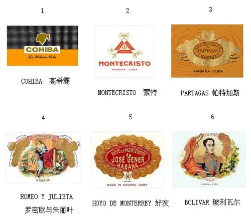 2020年中国知名非古巴雪茄品牌榜