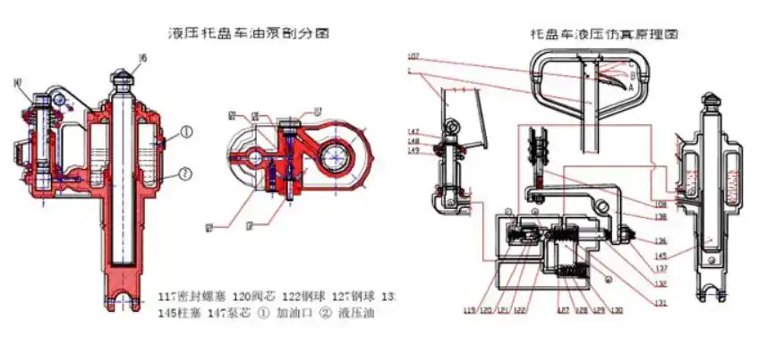 图文详解手动液压叉车加油方法