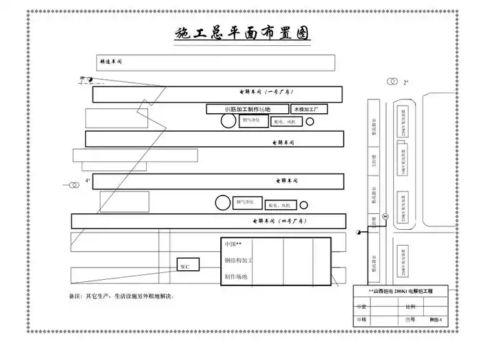 施工总平面布置图
