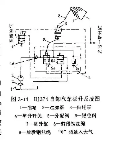 自卸汽车液压举升系统故障的分析(bj374型)