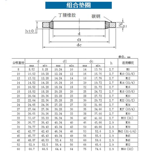 组合垫片密封圈jb98277金属密封油管管用密封件垫圈密封件