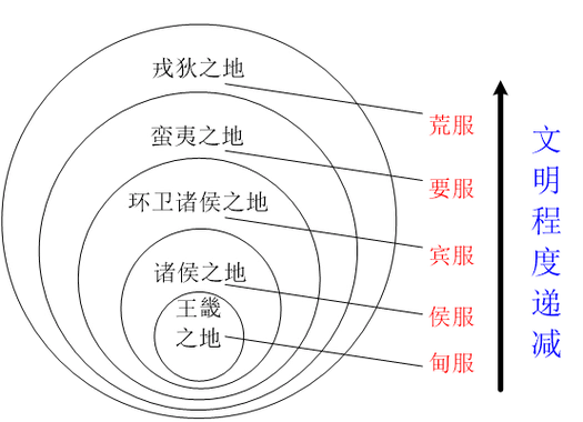 亢龙有悔是什么意思 亢龙有悔用数字代表-朝阳百科