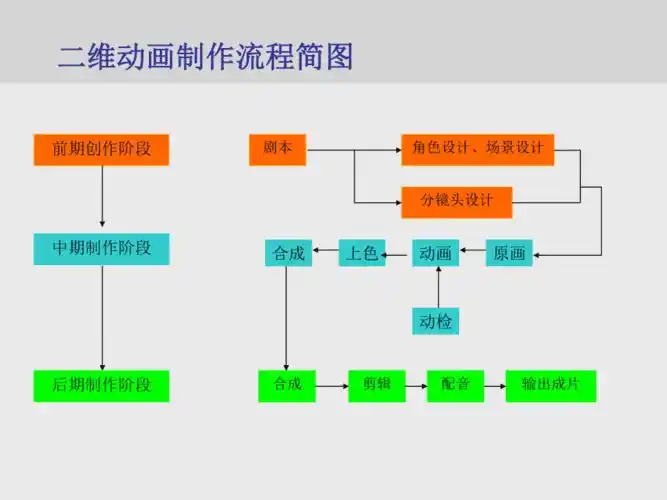101二维动画制作流程以千与千寻为例pptppt