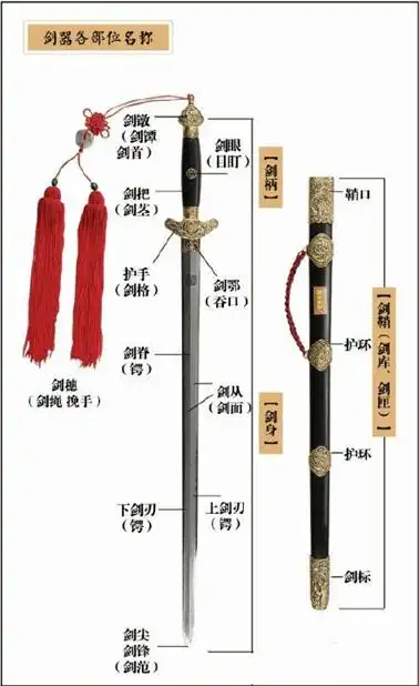 【十八般兵器】剑(一)