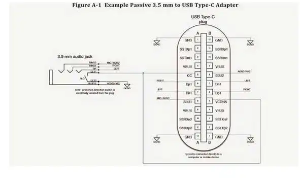 在电子产品充电阵营中 type-c优势在哪