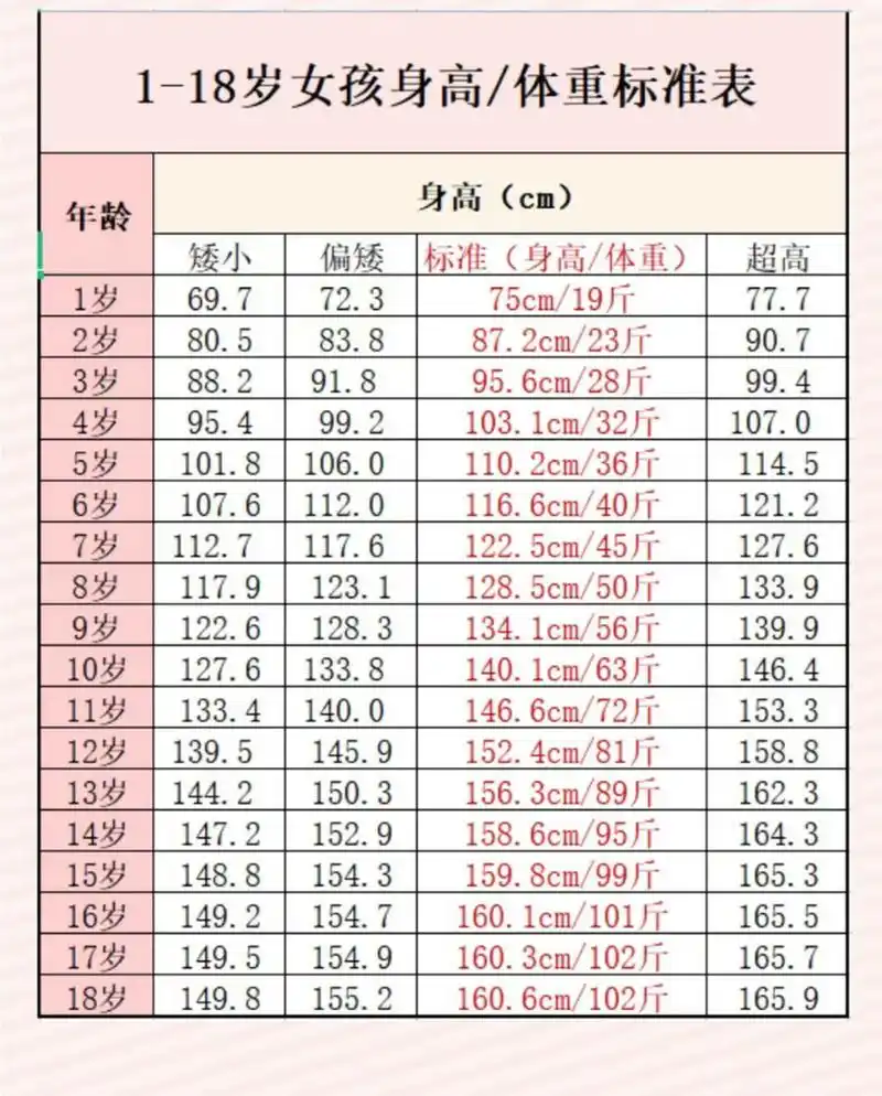 喝,晚上现在基本9点就让她睡了,去年长了7公分,可是离标准还是差很多