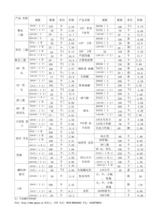 pvc管件价目表200以下