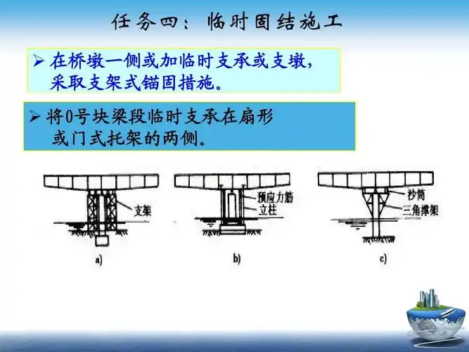 连续梁桥悬臂法施工ppt