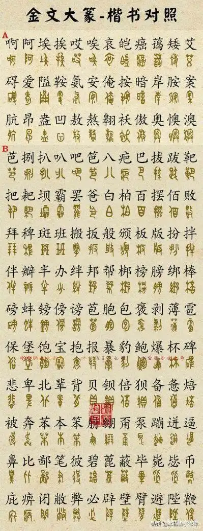 金文大篆3700字对照版