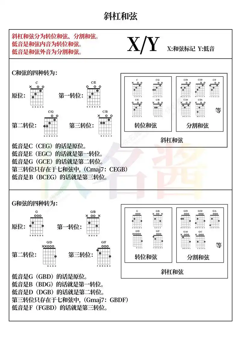 新吉他课件分享(十七)斜杠和弦 强力和弦.课件内容包括:斜杠 - 抖音