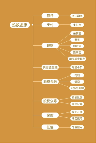 真正的蚂蚁金服概念股 蚂蚁金服五险一金