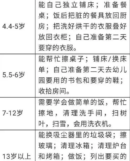 孩子要做什么家务一张家务年龄对照表告诉你你的孩子做对了吗