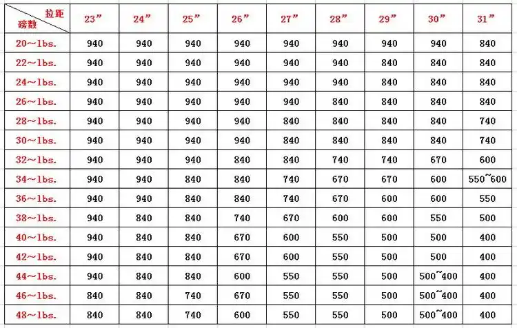 金标碳箭kezi掠夺者eagle反曲竞技弓箭比赛射准飞镖