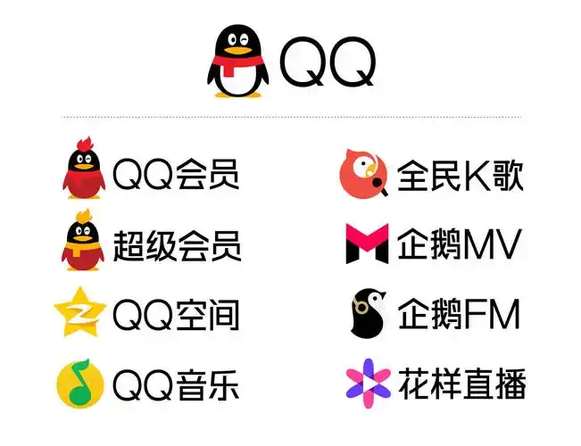 转载qq图标演变史