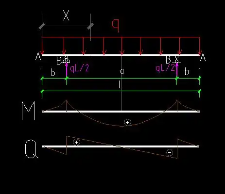 急.急.求此外伸梁的剪力方程和弯矩方程