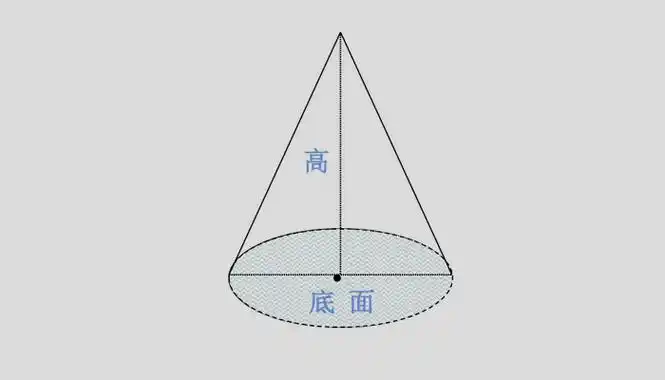 圆锥面和一个截它的平面(满足交线为圆)组成的空间几何图形叫圆锥