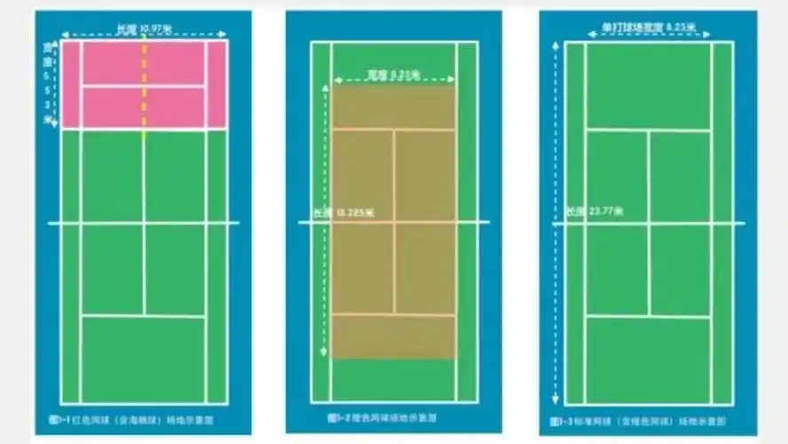 场地说明标准网球使用标准黄色或白色网球,球拍尺寸为标准尺寸(27英寸