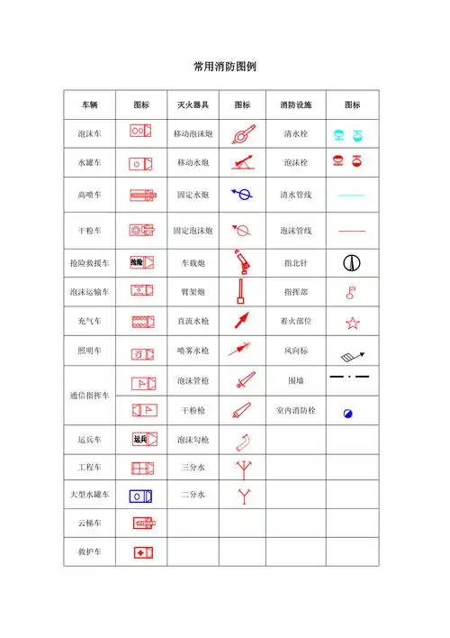 常用消防图例