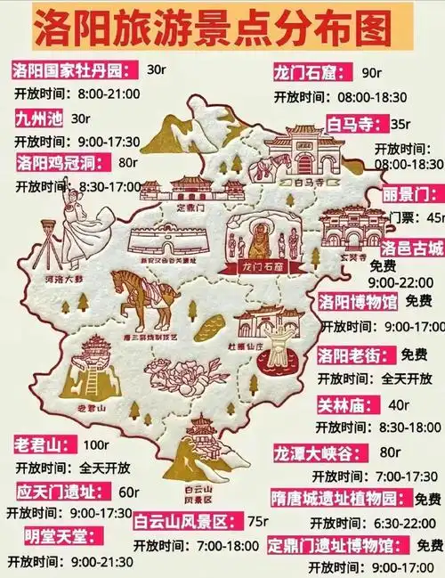 洛阳旅游必看攻略!