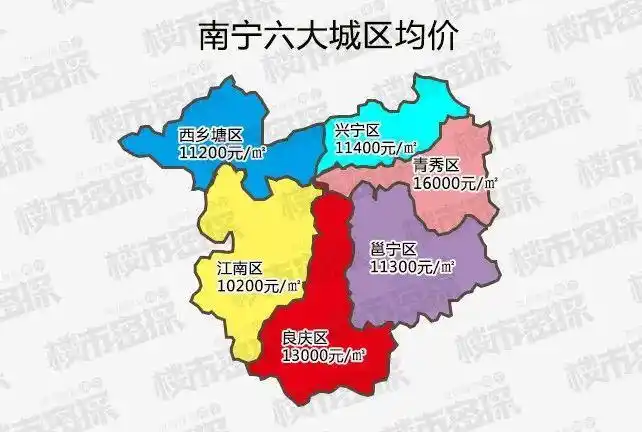 5大梯队南宁房价金字塔曝光你家在第几层