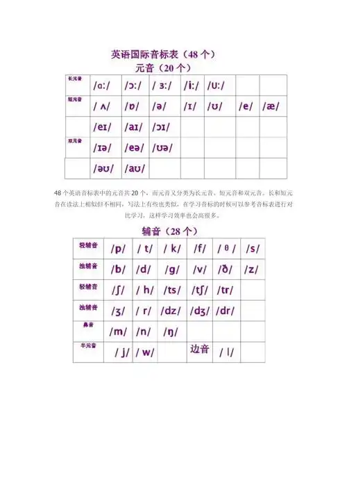 48个英语音标表中的元音共20个