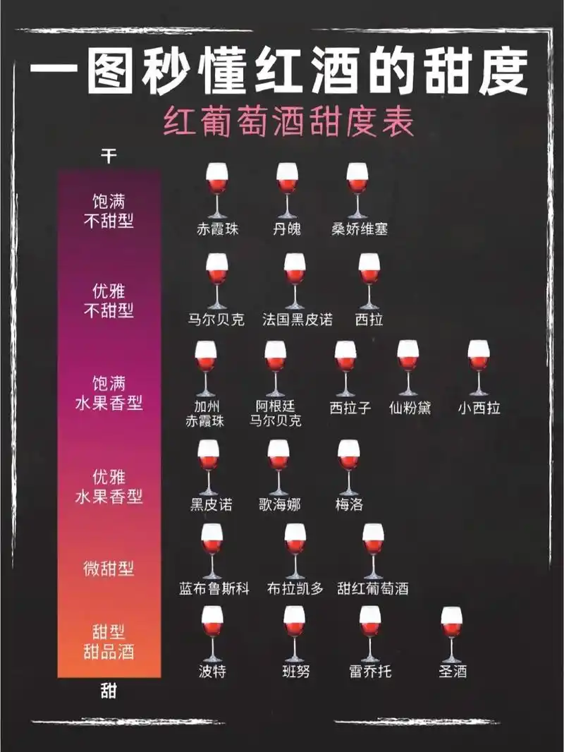 红酒甜度一览表一秒就读懂