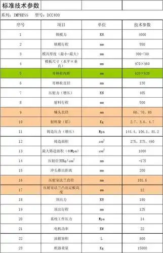 铝合金压铸机参数表