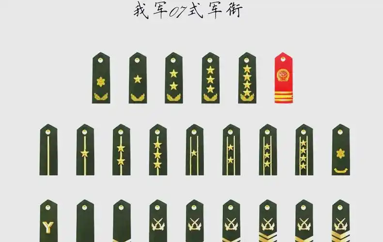 军衔等级详解:从将官到士兵的全指南