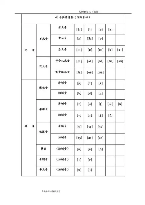 新版国际音标发音表