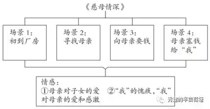 18《慈母情深》教学设计