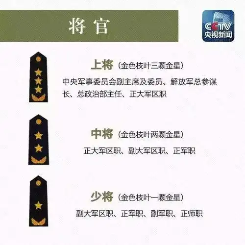 从大校能成功晋级少将,那么少将晋升中将的条件是担任副大军区级职务